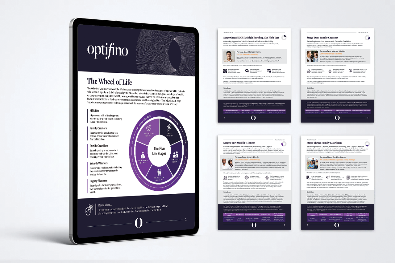 Optifino Wheel of Life framework